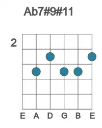 Guitar voicing #1 of the Ab 7#9#11 chord